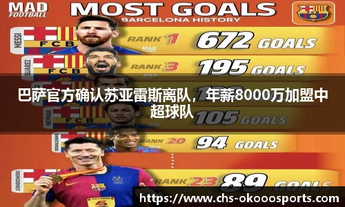 巴萨官方确认苏亚雷斯离队，年薪8000万加盟中超球队
