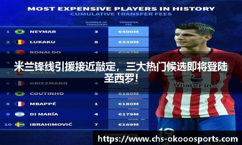 米兰锋线引援接近敲定，三大热门候选即将登陆圣西罗!